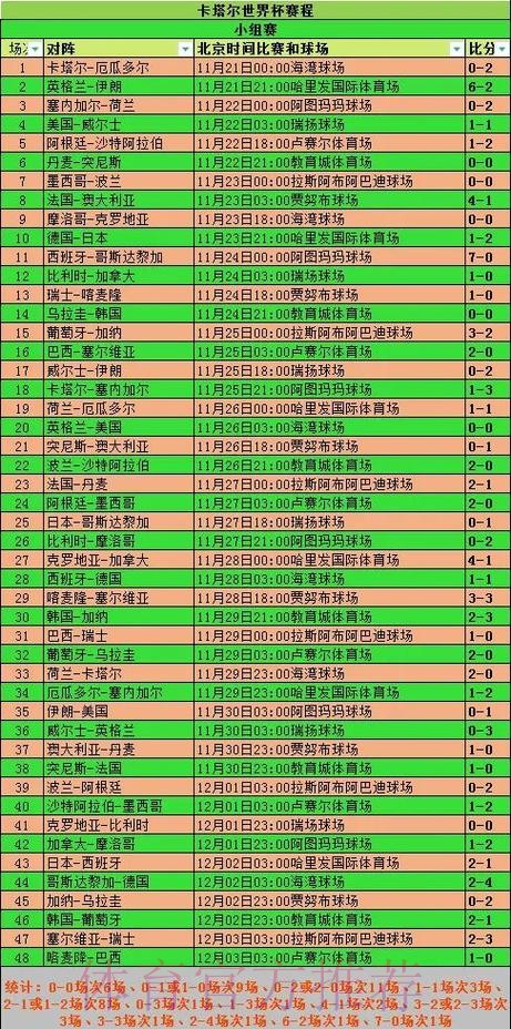 2026世界杯小组赛赛程今日最新时间表直播平台